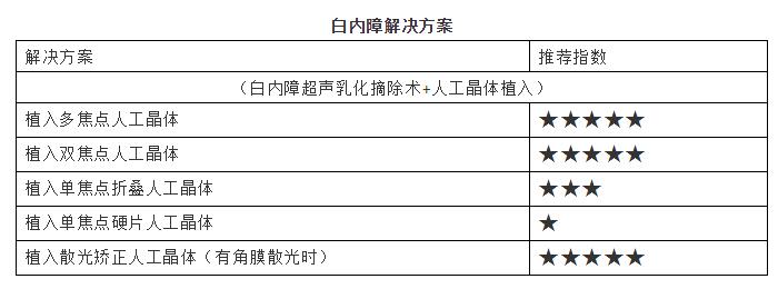 淮南8868 - 看球聊球追世界杯就来8868体育有限公司官方网站提供白内障解决方案.jpg
