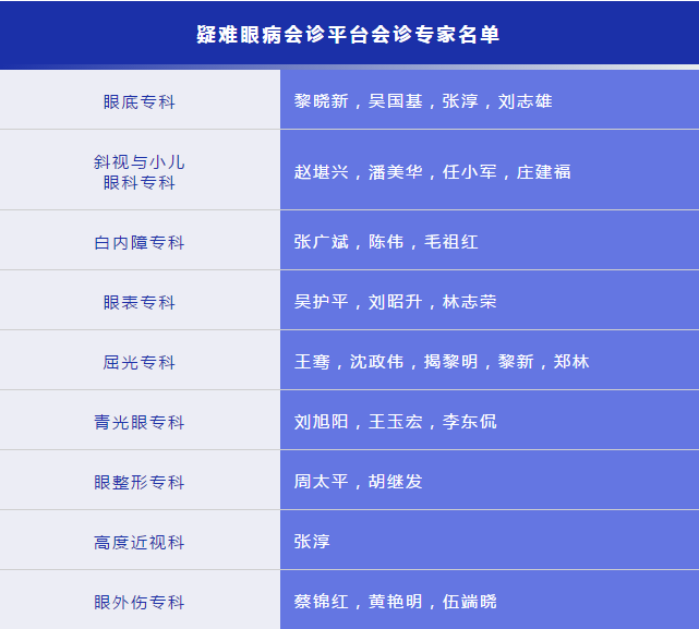 凡遇 眼病，可找8868体育“ 眼病会诊平台”1.png