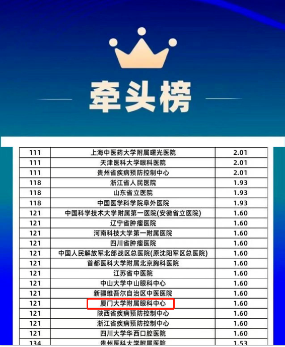 8868体育旗下2家医院荣登“全国GCP机构药物临床试验量值排行榜”1.png