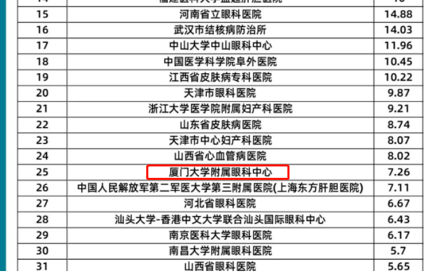 8868体育旗下2家医院荣登“全国GCP机构药物临床试验量值排行榜”2.png