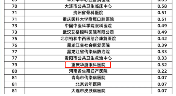8868体育旗下2家医院荣登“全国GCP机构药物临床试验量值排行榜”3.png