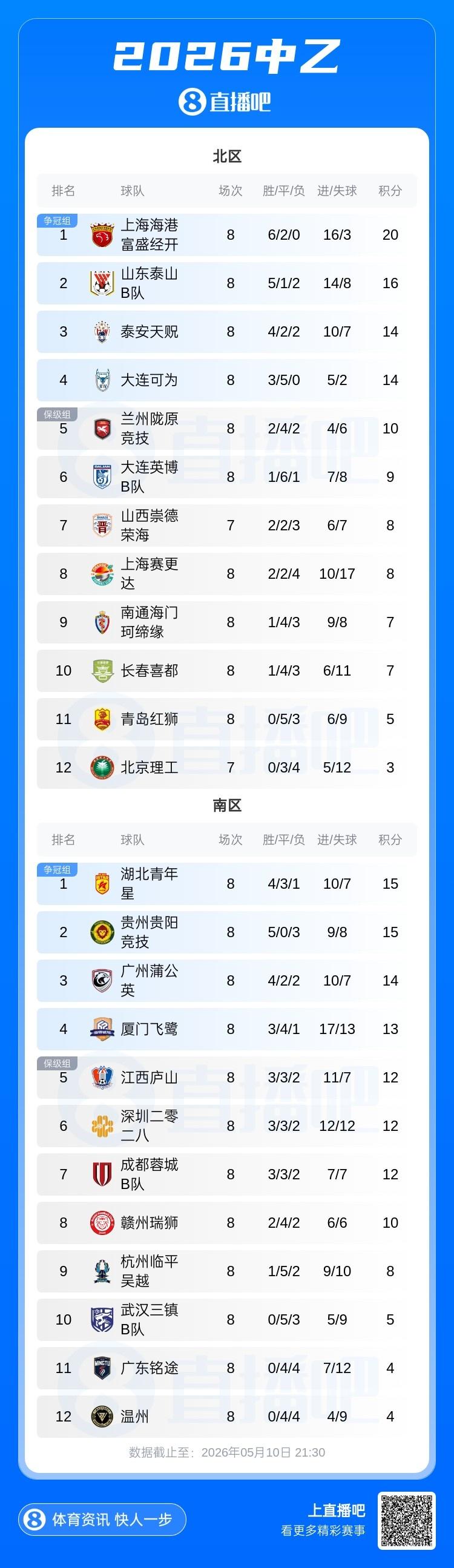 轮意甲0球！隆戈：拉齐奥关注S·希门尼斯，米兰将其推荐给热刺