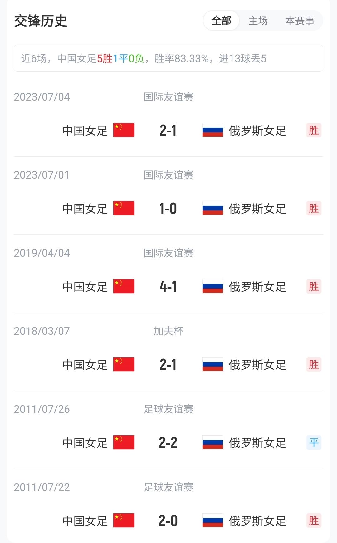 【赛事预告】  ⚽中乙第13轮  海门珂缔缘队vs上海海港富盛经开队
